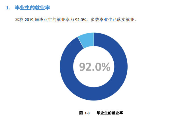 四川工商职业技术学院就业率及就业前景怎么样（含2021届就业质量报告）