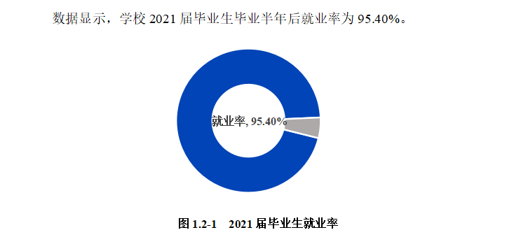 达州职业技术学院就业率及就业前景怎么样（含2021届就业质量报告）