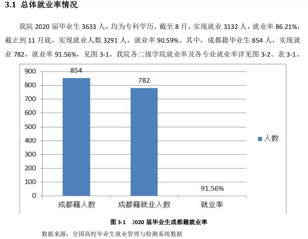 成都农业科技职业学院就业率及就业前景怎么样（含2021届就业质量报告）