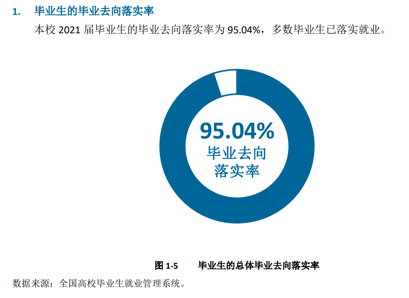 泸州职业技术学院就业率及就业前景怎么样（含2021届就业质量报告）