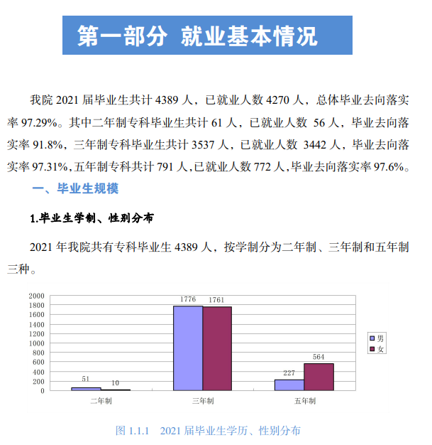 唐山职业技术学院就业率及就业前景怎么样（含2021届就业质量报告）