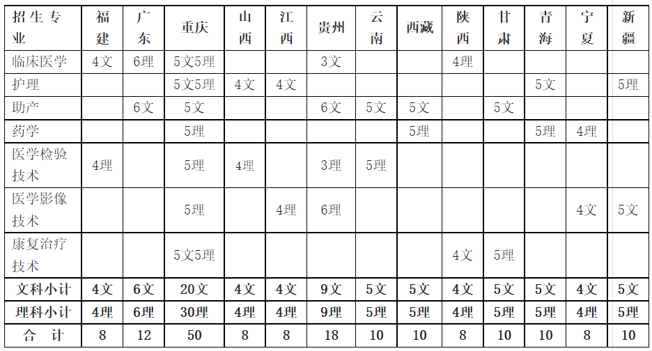 2022雅安职业技术学院招生计划-各专业招生人数是多少