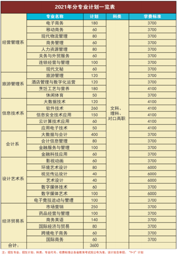 四川商务职业学院学费多少钱一年-各专业收费标准