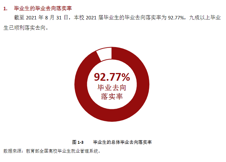 四川司法警官职业学院就业率及就业前景怎么样（含2021届就业质量报告）