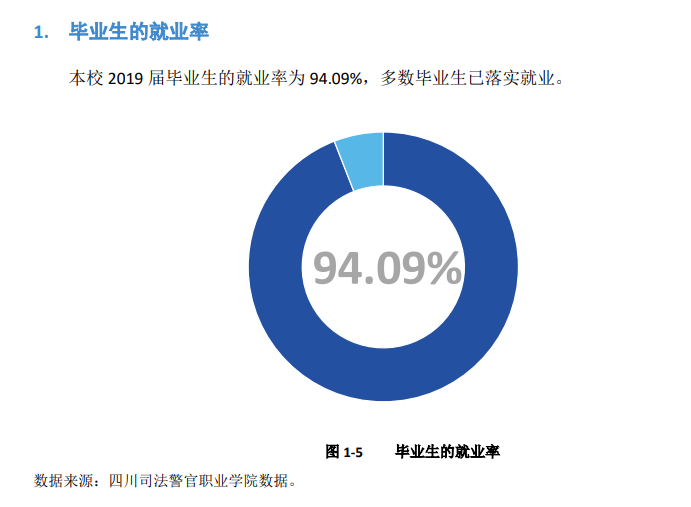 四川司法警官职业学院就业率及就业前景怎么样（含2021届就业质量报告）