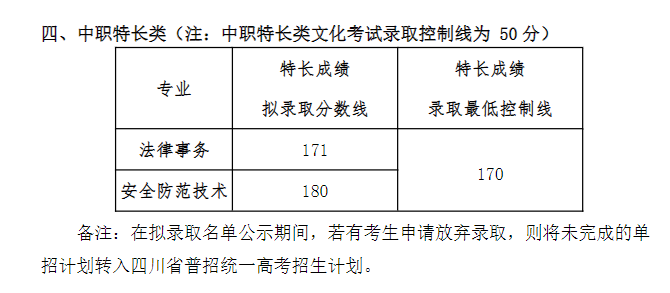 2021四川司法警官职业学院单招分数线一览表（含2019-2020历年）