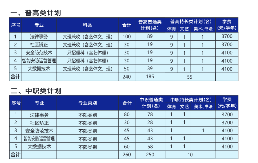 2022年四川司法警官职业学院单招计划