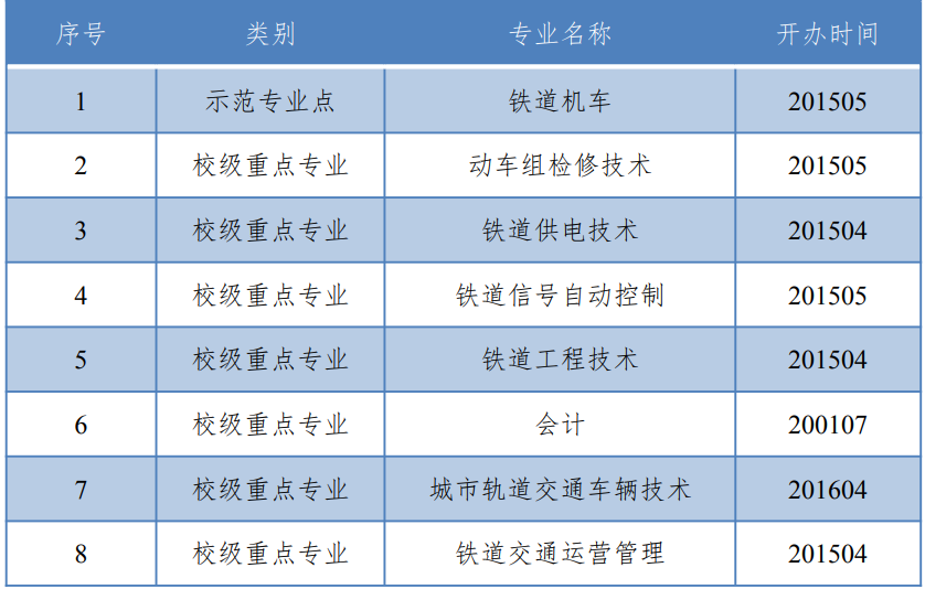 四川铁道职业学院王牌专业_有哪些专业比较好