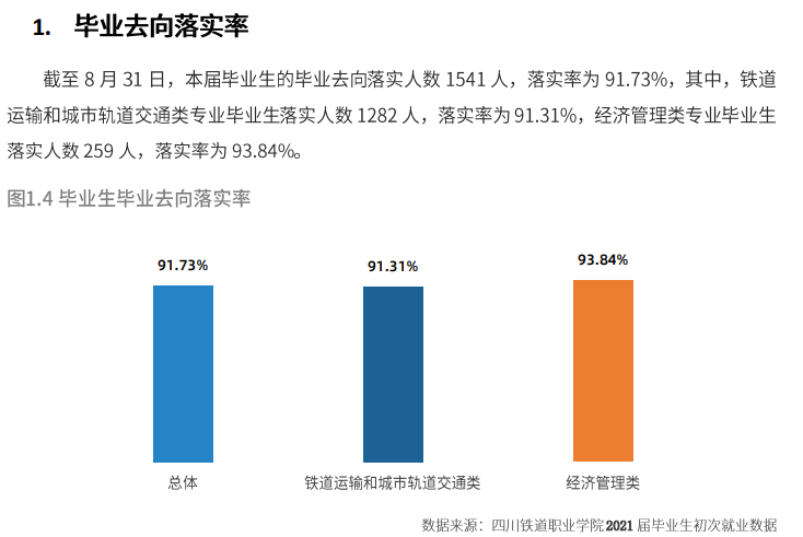 四川铁道职业学院就业率及就业前景怎么样（含2021届就业质量报告）