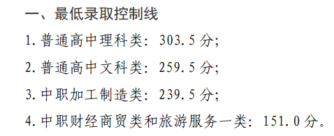 2021四川铁道职业学院单招分数线一览表（含2019-2020历年）