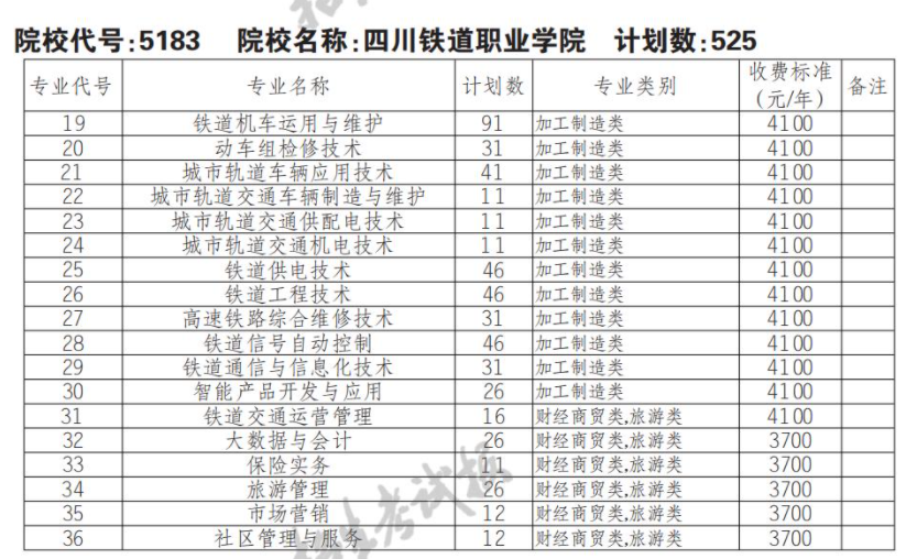 2022年四川铁道职业学院单招计划