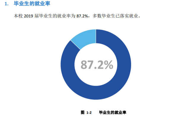 四川艺术职业学院就业率及就业前景怎么样（含2021届就业质量报告）