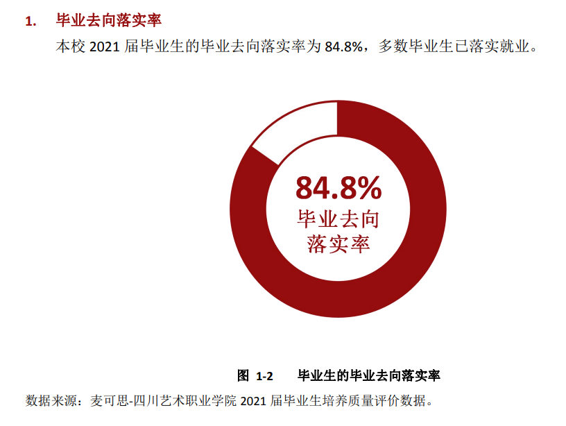 四川艺术职业学院就业率及就业前景怎么样（含2021届就业质量报告）