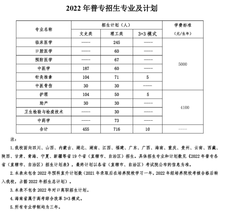 2022四川中医药高等专科学校招生计划-各专业招生人数是多少