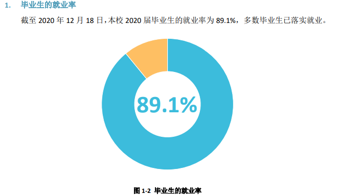 四川中医药高等专科学校就业率及就业前景怎么样（含2021届就业质量报告）