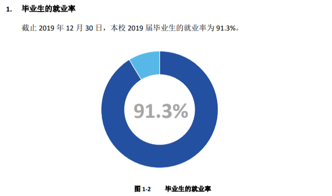 四川中医药高等专科学校就业率及就业前景怎么样（含2021届就业质量报告）