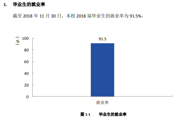 四川中医药高等专科学校就业率及就业前景怎么样（含2021届就业质量报告）