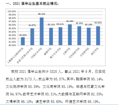 四川文化产业职业学院就业率及就业前景怎么样（含2021届就业质量报告）