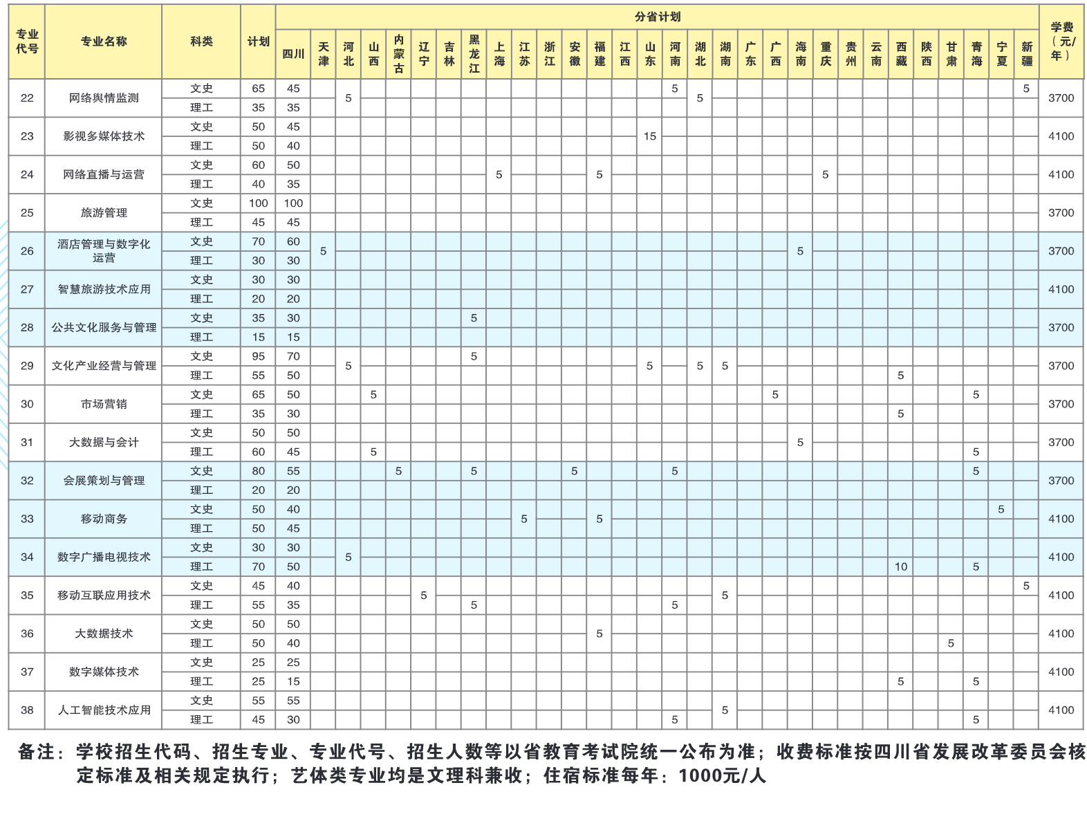 2022四川文化产业职业学院学费多少钱一年-各专业收费标准