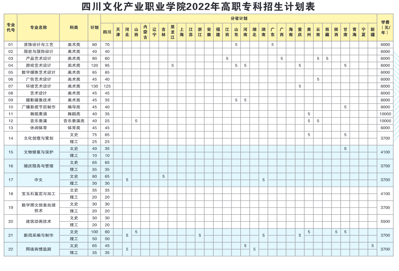 2022四川文化产业职业学院学费多少钱一年-各专业收费标准