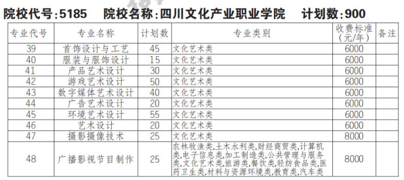 2022年四川文化产业职业学院单招计划