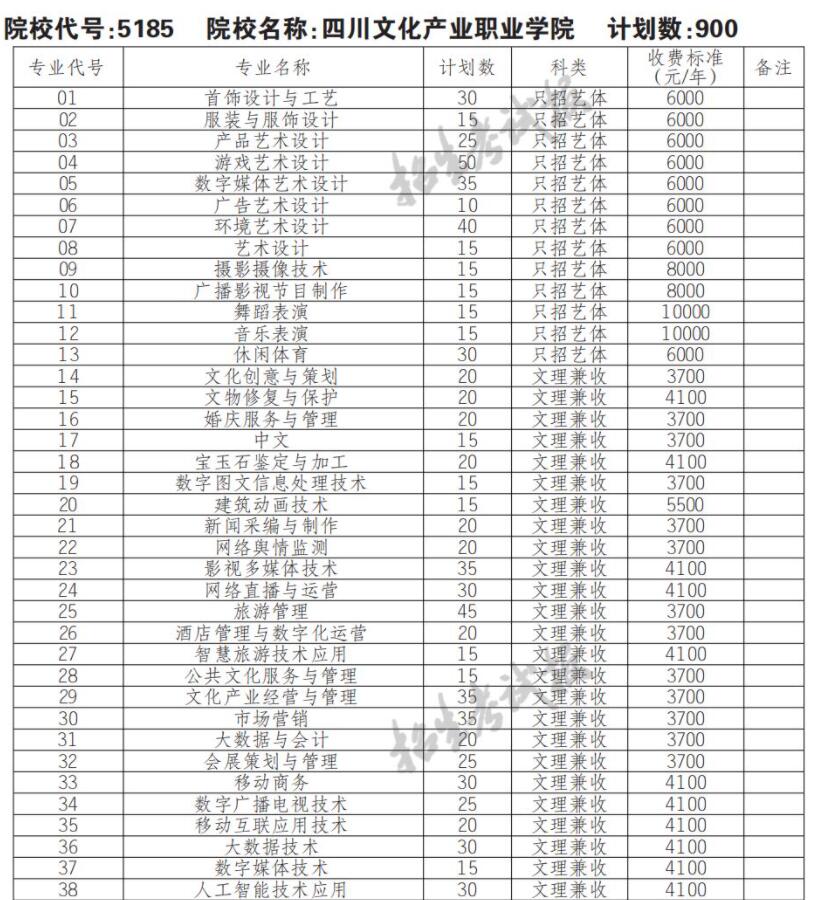 2022年四川文化产业职业学院单招计划