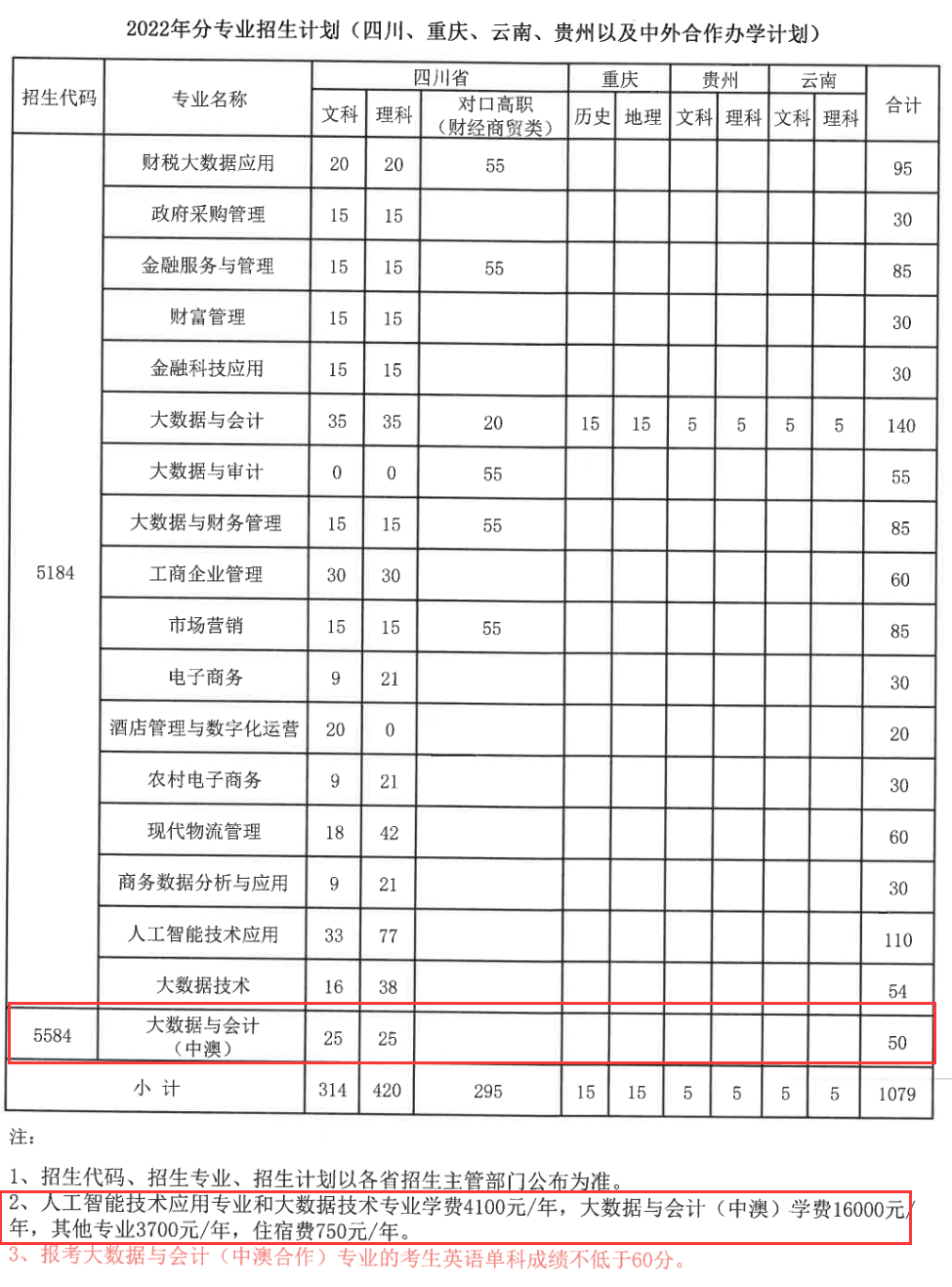 2022四川财经职业学院中外合作办学学费多少钱一年-各专业收费标准