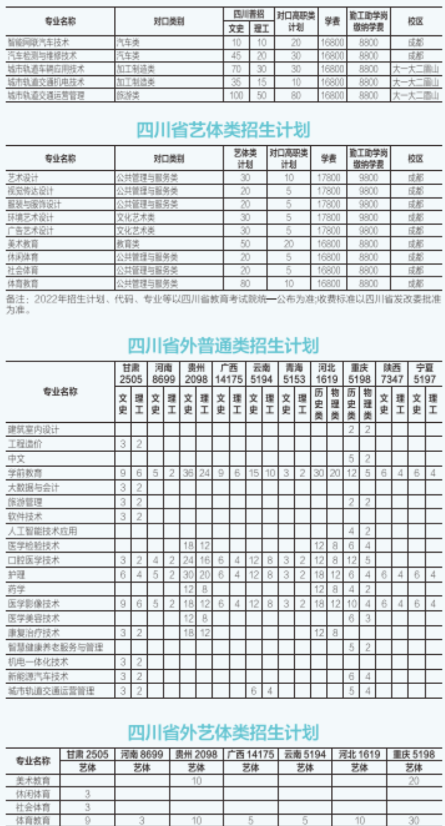 2022四川城市职业学院学费多少钱一年-各专业收费标准