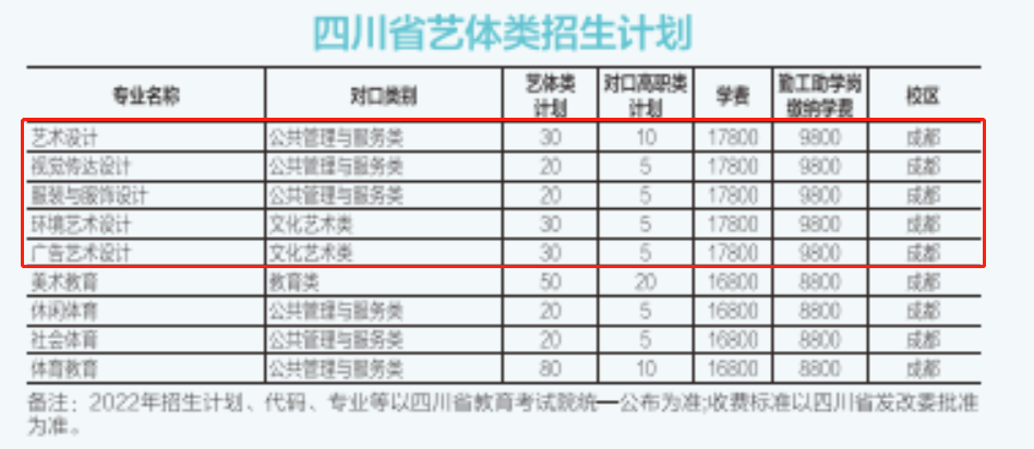 2022四川城市职业学院艺术类学费多少钱一年-各专业收费标准