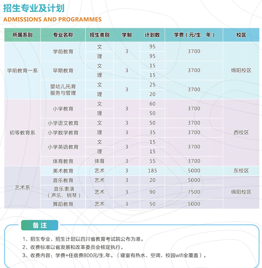 2022四川幼儿师范高等专科学校招生计划-各专业招生人数是多少