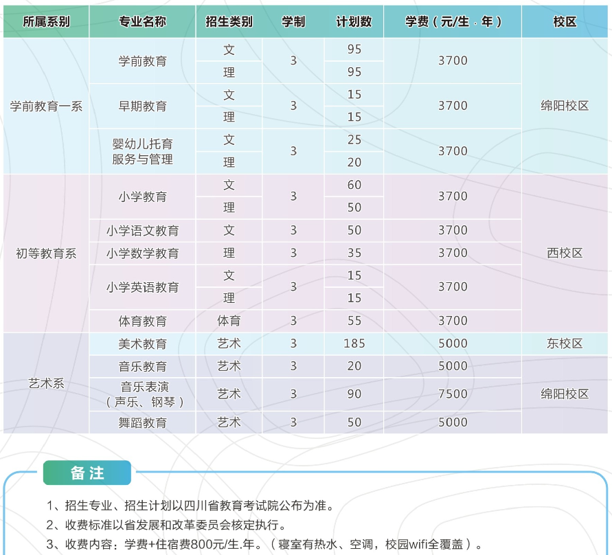 2022四川幼儿师范高等专科学校学费多少钱一年-各专业收费标准