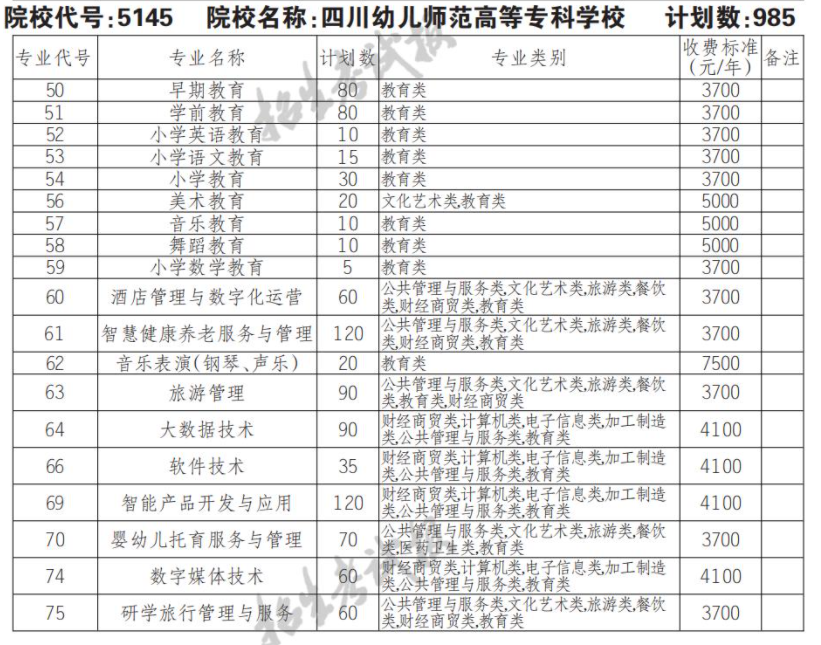 2022年四川幼儿师范高等专科学校单招计划