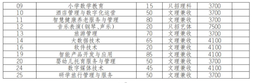 2022年四川幼儿师范高等专科学校单招专业有哪些？