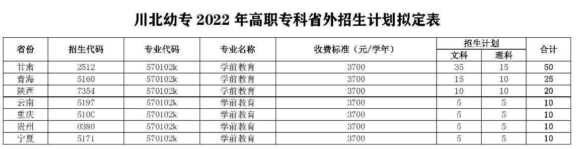 2022川北幼儿师范高等专科学校招生计划-各专业招生人数是多少