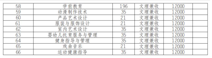 2022年四川汽车职业技术学院单招计划