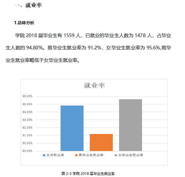 巴中职业技术学院就业率及就业前景怎么样（含2021届就业质量报告）