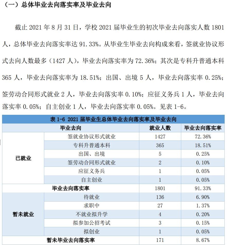 巴中职业技术学院就业率及就业前景怎么样（含2021届就业质量报告）