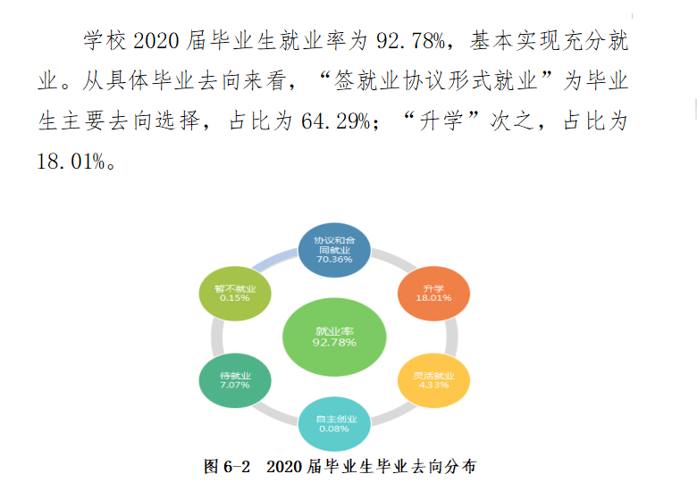 川南幼儿师范高等专科学校就业率及就业前景怎么样（含2021届就业质量报告）