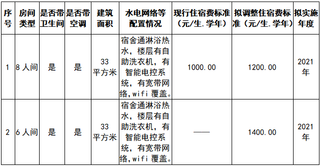 四川西南航空职业学院学费多少钱一年-各专业收费标准