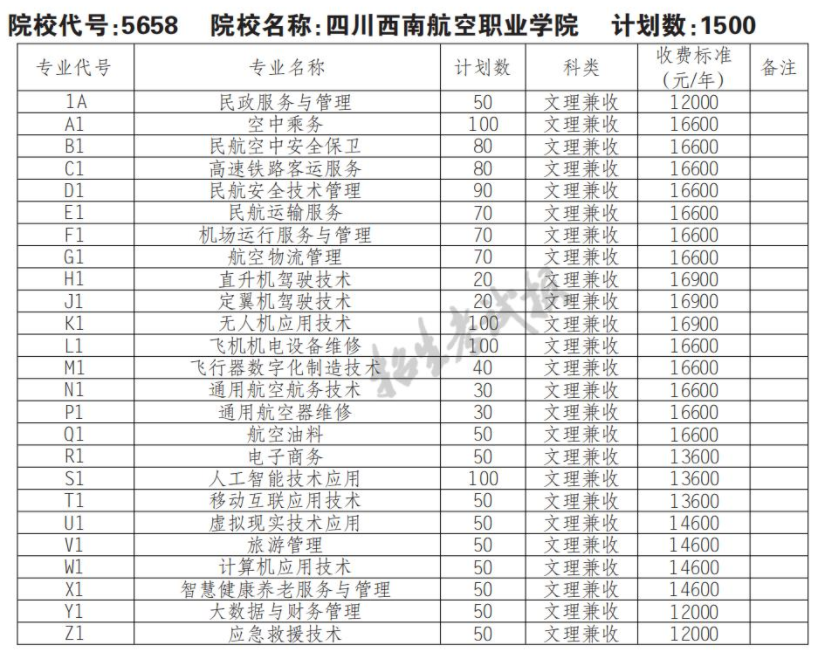2022年四川西南航空职业学院单招专业有哪些？