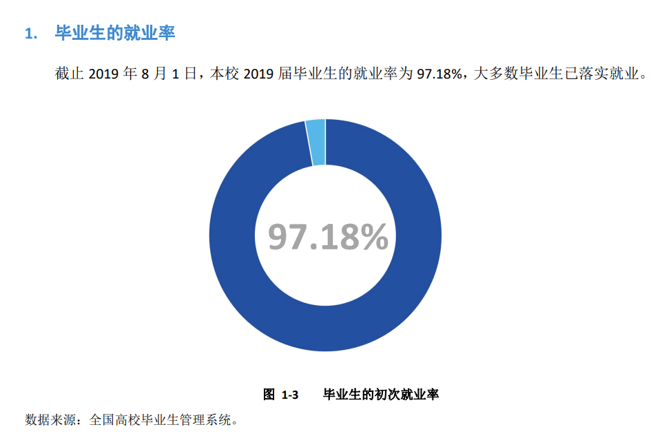 成都工贸职业技术学院就业率及就业前景怎么样（含2021届就业质量报告）