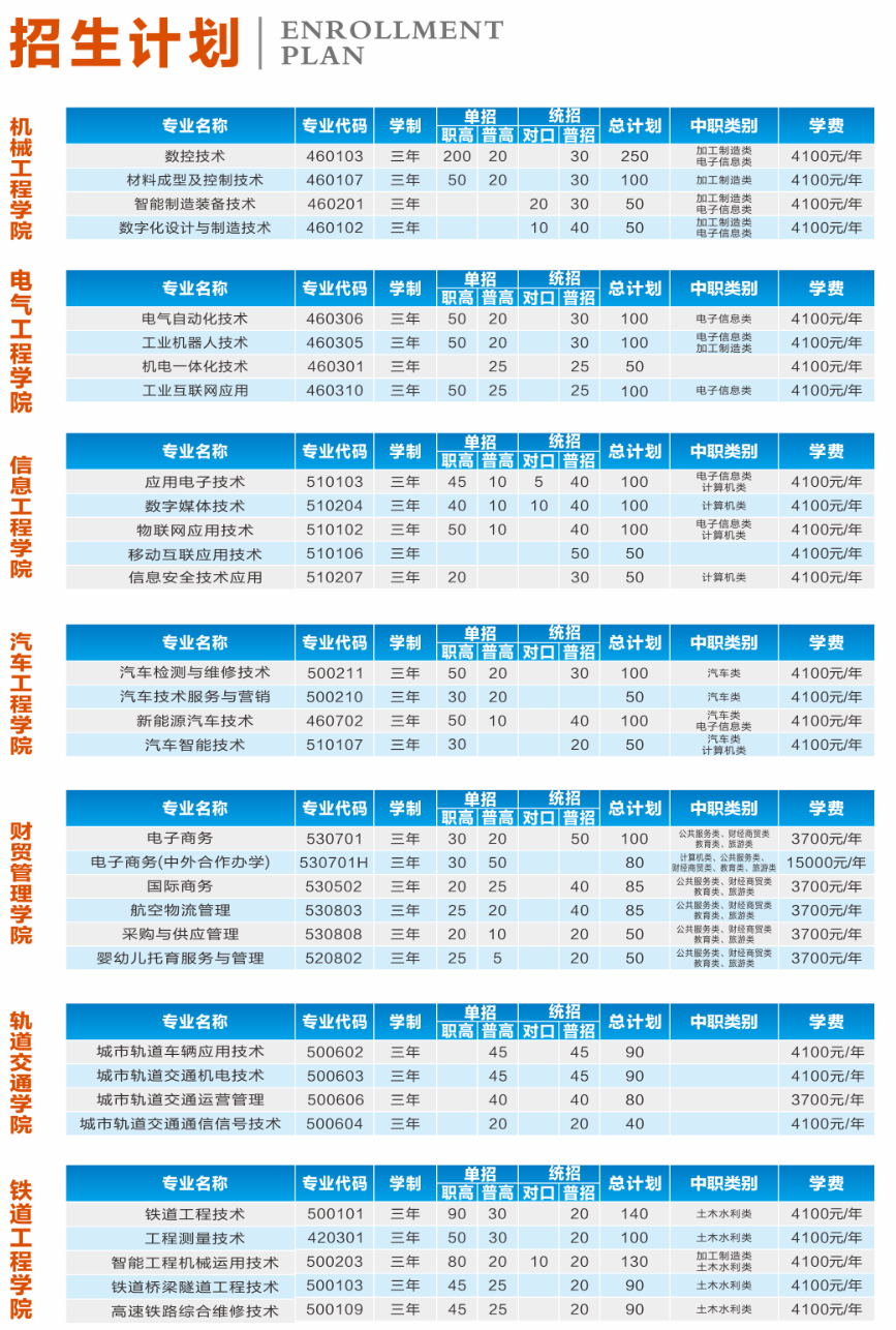 2022成都工贸职业技术学院学费多少钱一年-各专业收费标准