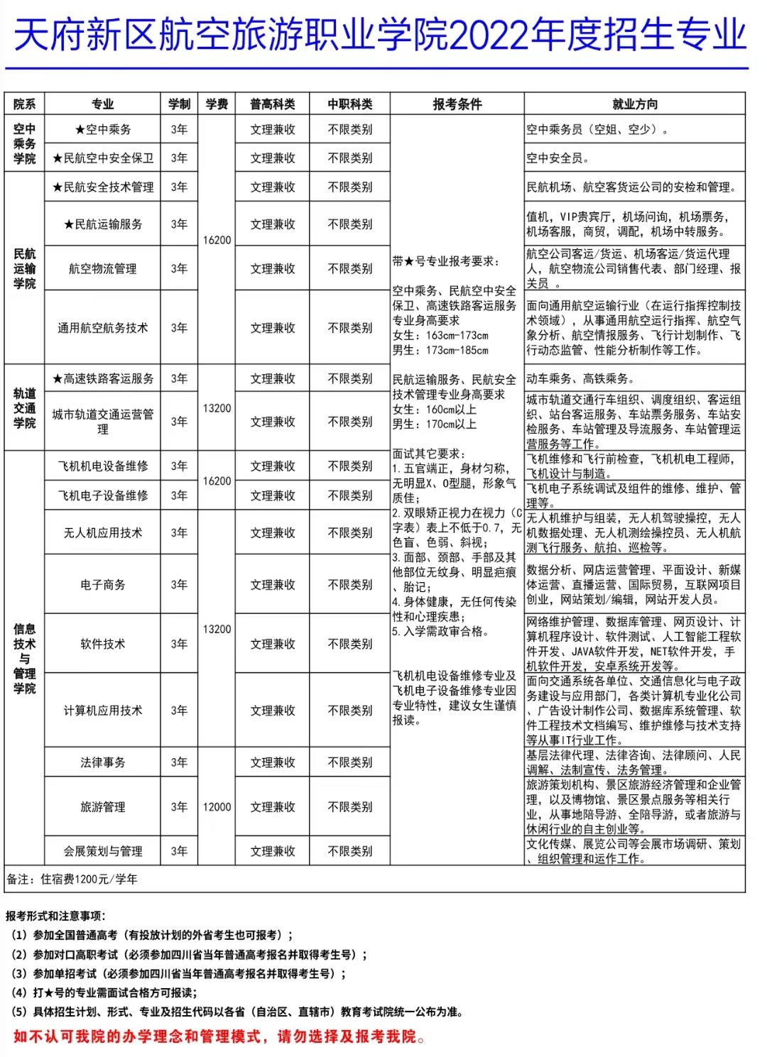 2022天府新区航空旅游职业学院学费多少钱一年-各专业收费标准