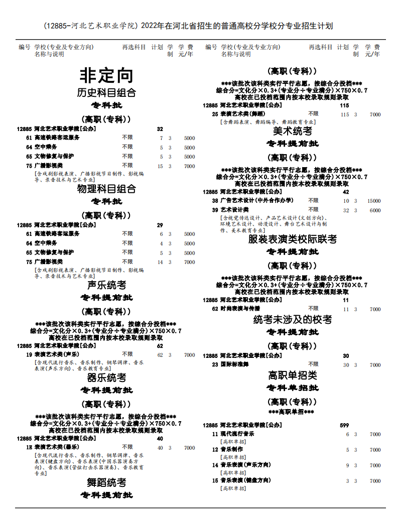 2022河北艺术职业学院艺术类招生计划