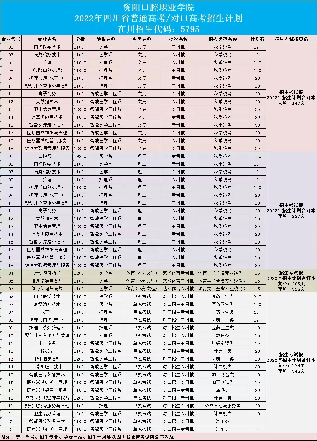 2022资阳口腔职业学院学费多少钱一年-各专业收费标准