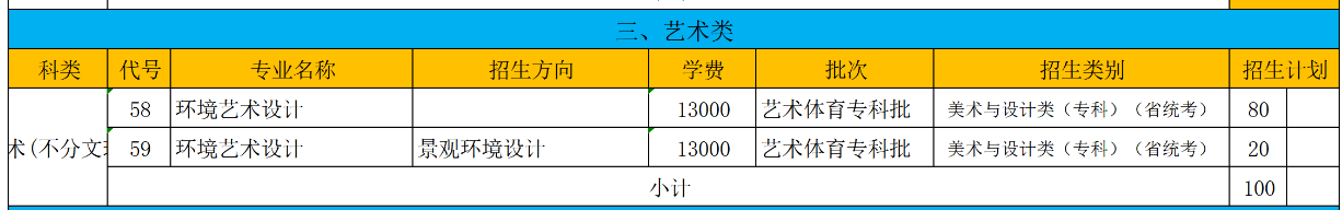 2022资阳环境科技职业学院艺术类招生计划