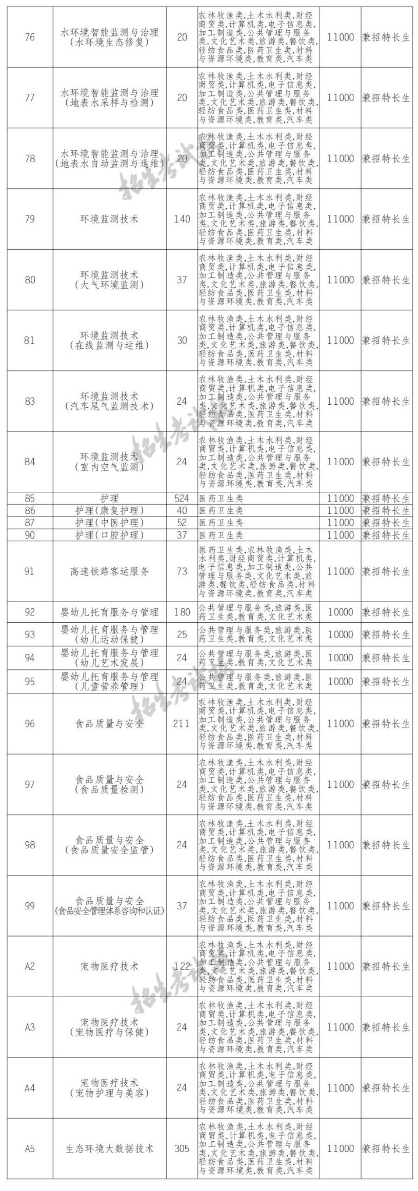 2022资阳环境科技职业学院单招学费多少钱一年-各专业收费标准
