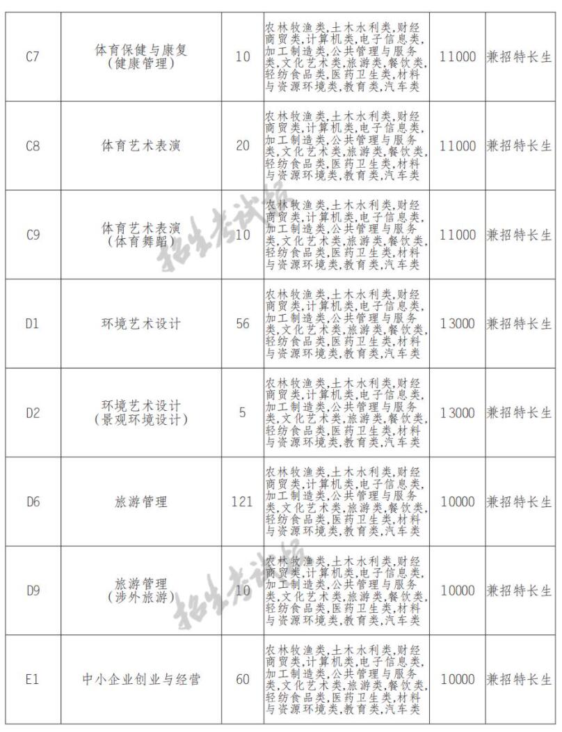 2022资阳环境科技职业学院单招学费多少钱一年-各专业收费标准