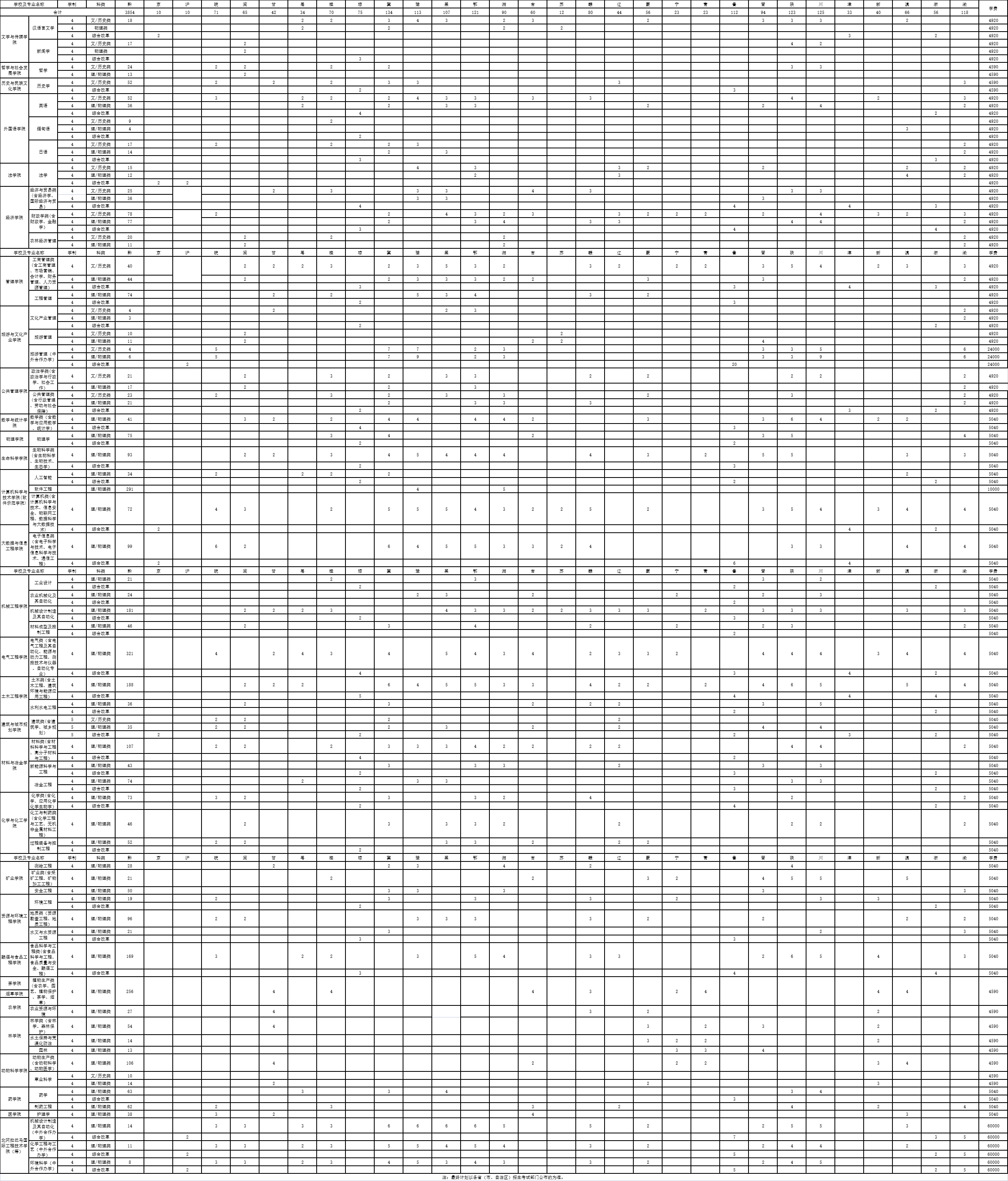 2022贵州大学招生计划-各专业招生人数是多少