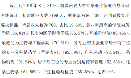 贵州医科大学就业率及就业前景怎么样（含2021届就业质量报告）